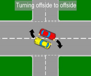 turning-offside-to-offside-crossroads-diagram